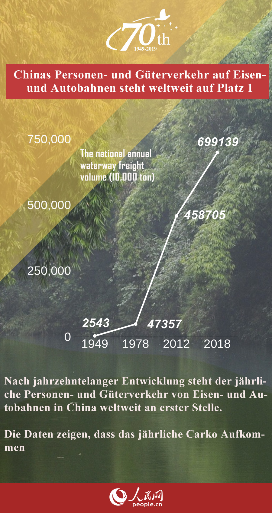 Personen- und Güterverkehr