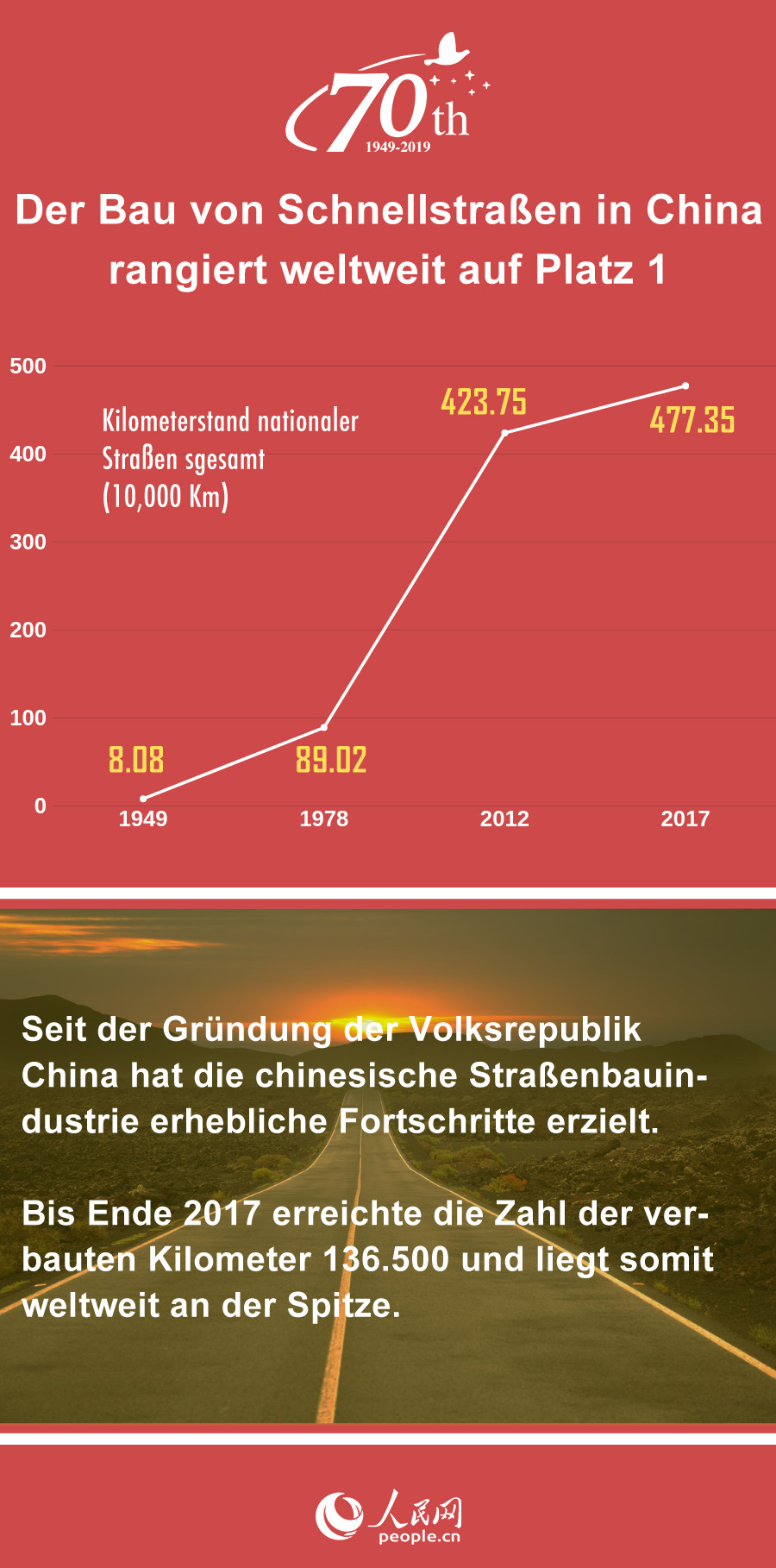 Schnellsra?en