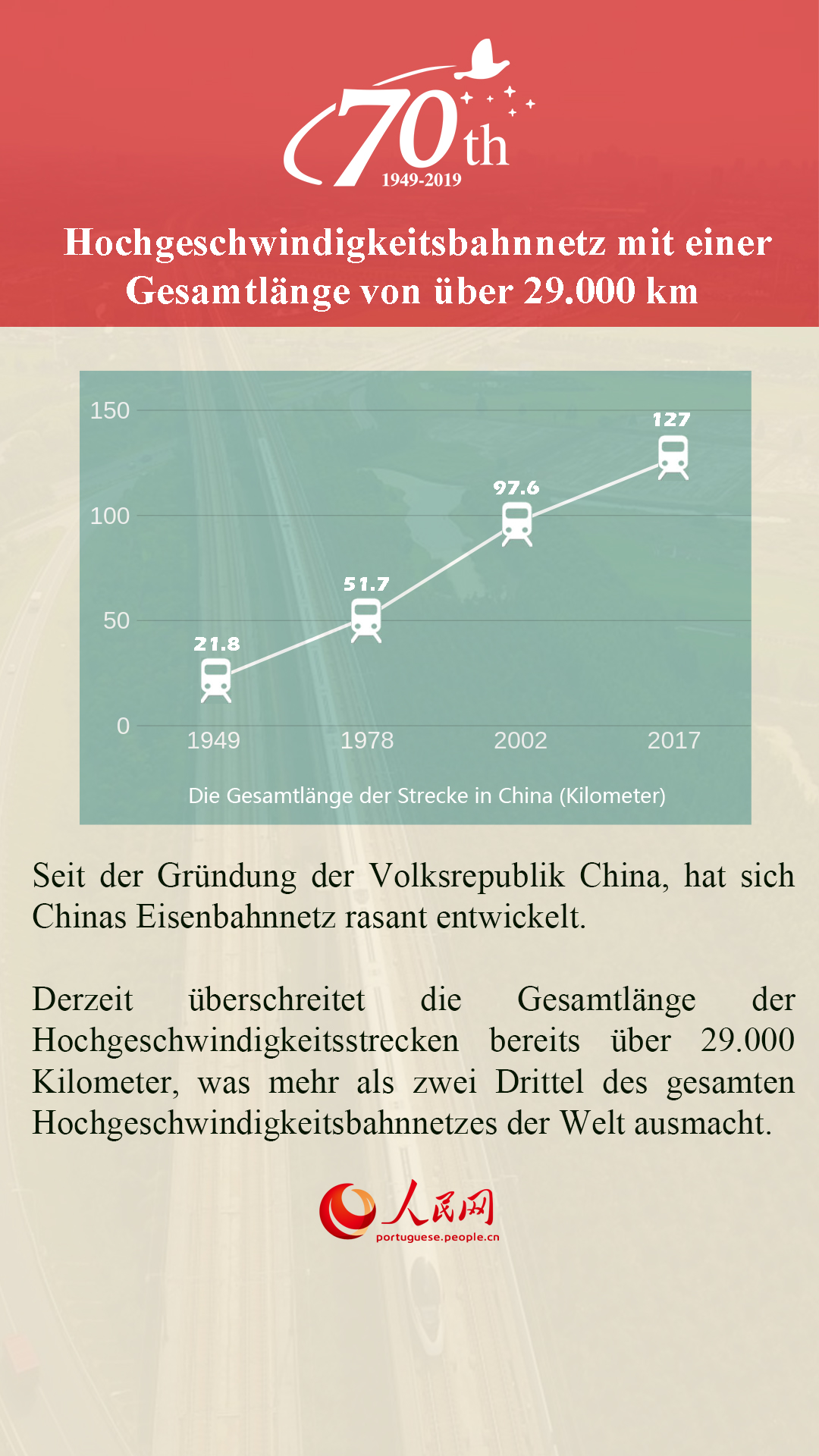 Hochgeschwindigkeitszüge