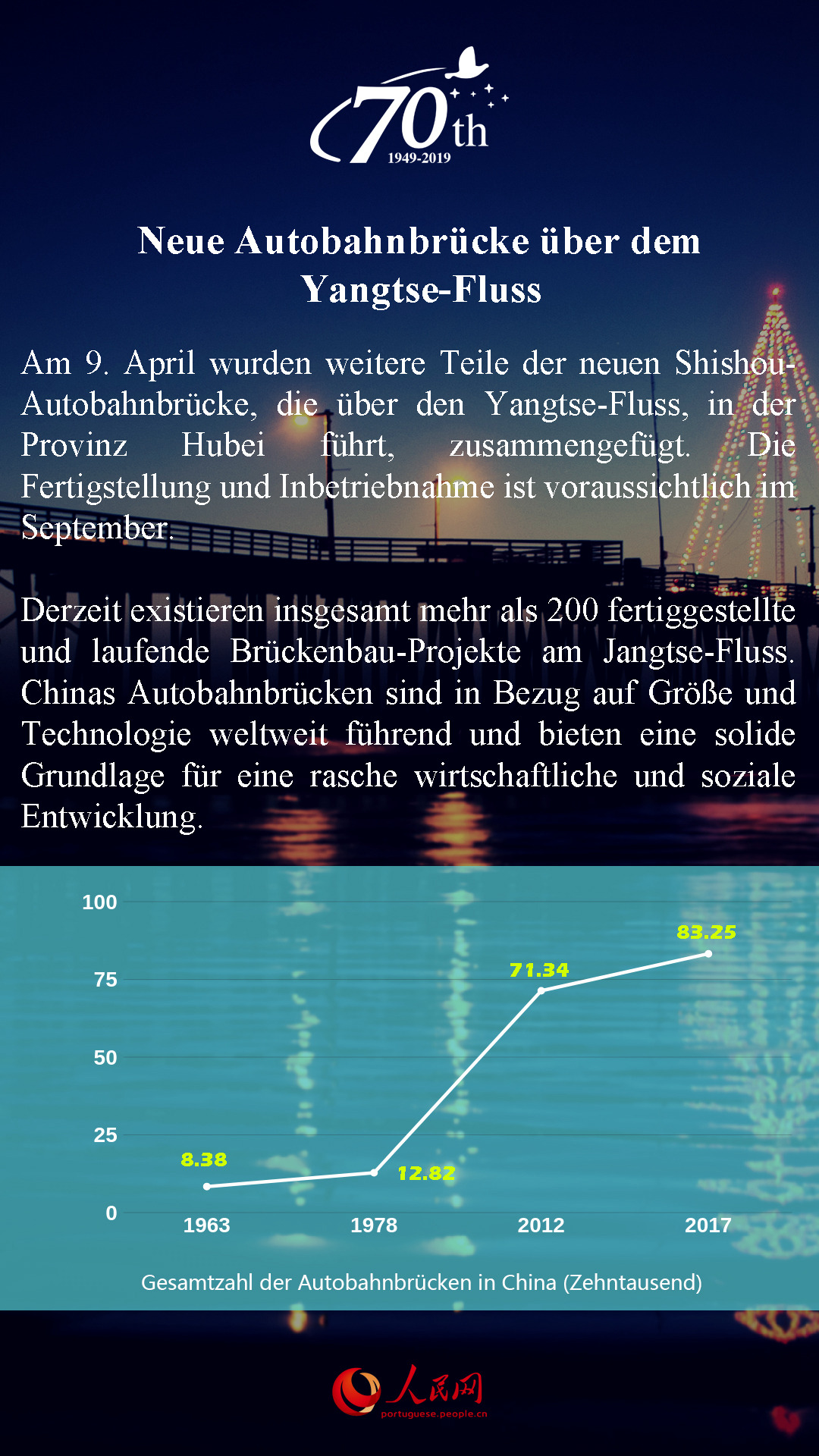 Autobahnbrücken